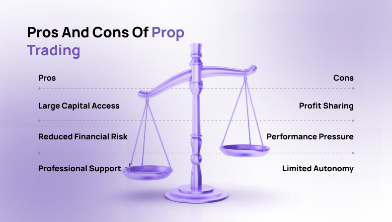 Best proprietary trading firms and forex prop firms